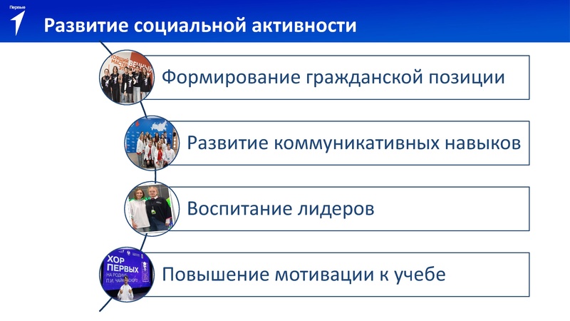 Файл:4. Карпова Л Л Движение Первых.pdf