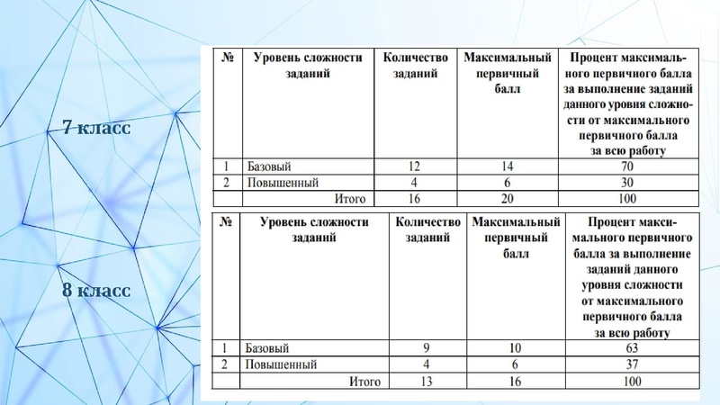 Файл:VPR po informatike.pdf