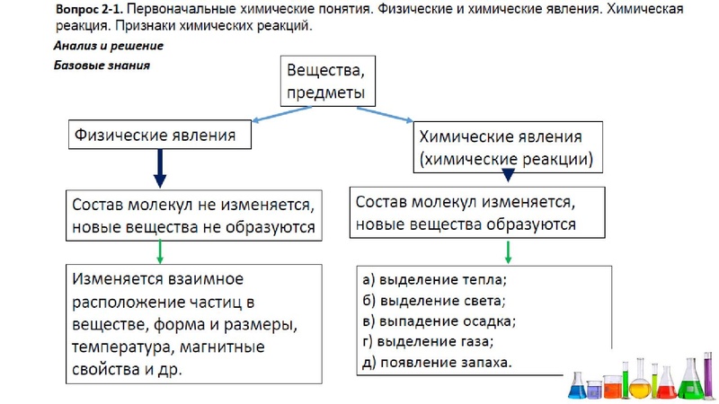 Файл:Впр презентация.pdf