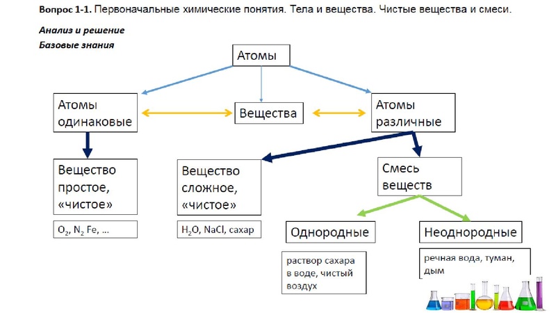 Файл:Впр презентация.pdf