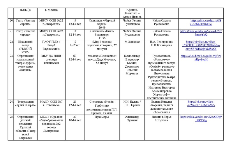 Файл:Участники Маска 2026 Театр , ОЖ от 03.05.2026.pdf