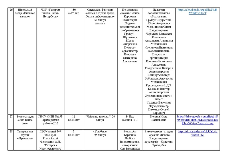 Файл:Участники Маска 2026 Театр , ОЖ от 03.05.2026.pdf