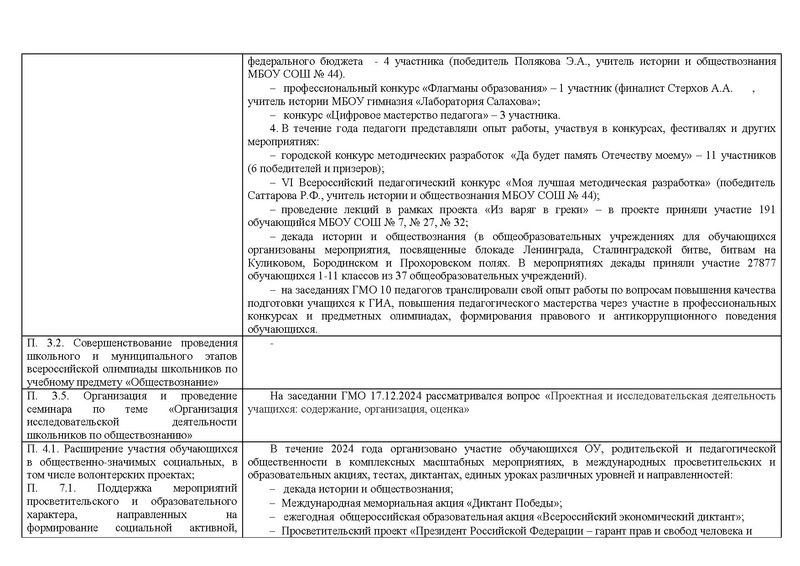 Файл:2024 Отчет о реализации концепций История, Обществознание.pdf