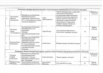Файл:12-01-116 приказ об итогах ДТ 24.pdf