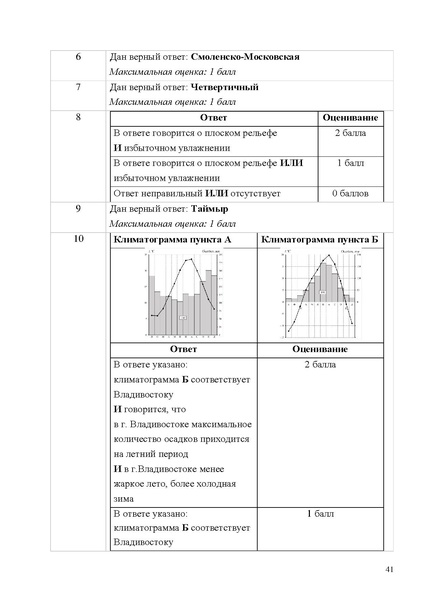 Файл:Mp oczenka geografiya 1.pdf