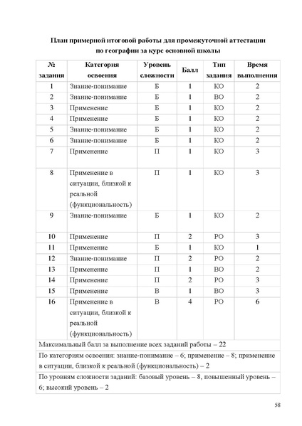 Файл:Mp oczenka geografiya 1.pdf