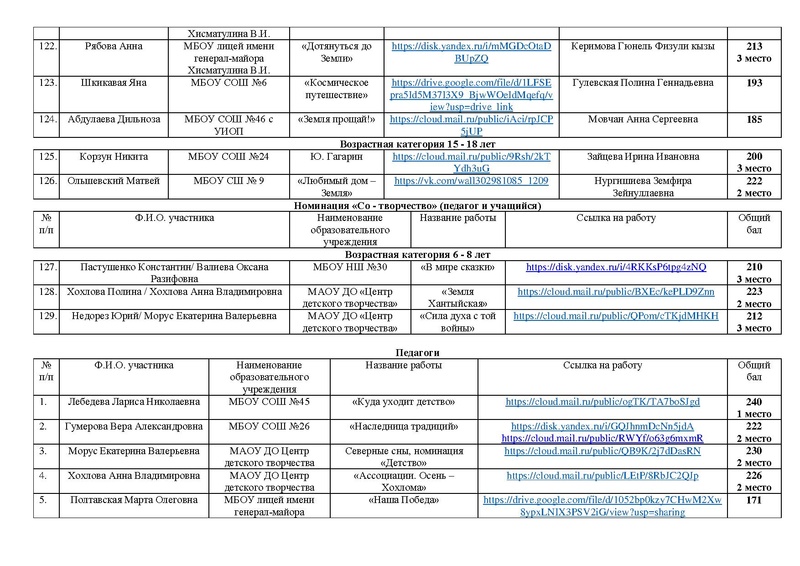 Файл:ИТОГИ Конкурса РСД - 2025 на сайт.pdf