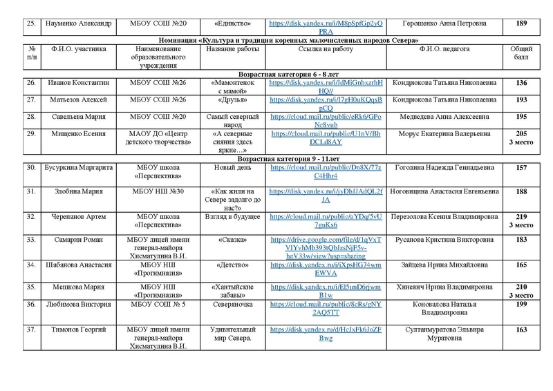Файл:ИТОГИ Конкурса РСД - 2025 на сайт.pdf