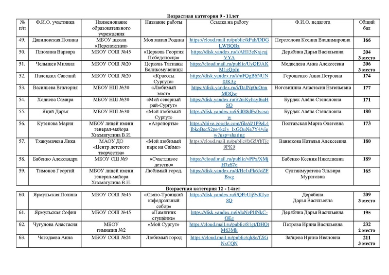 Файл:ИТОГИ Конкурса РСД - 2025 на сайт.pdf