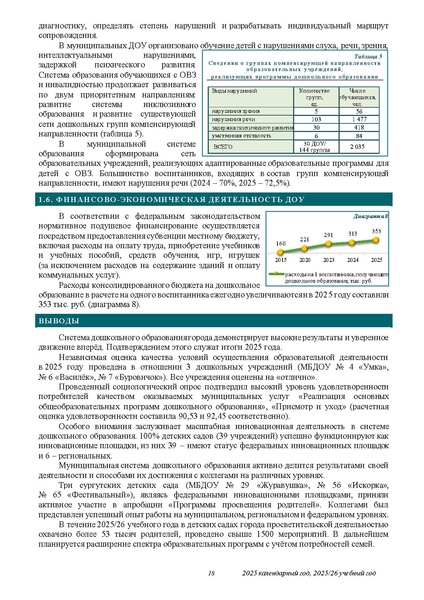Файл:ПРОЕКТ ОТЧЕТА ЗА 2005 ГОД.pdf