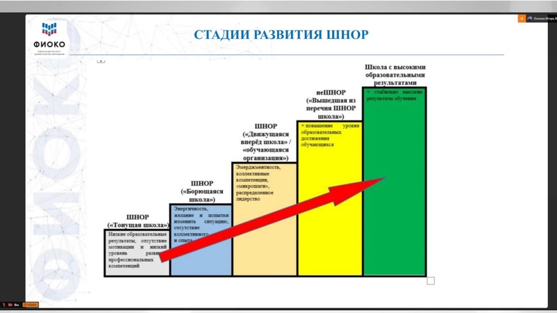 Файл:ФИОКО о ВПР.pdf