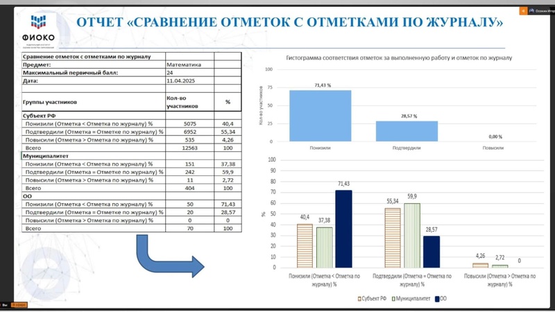 Файл:ФИОКО о ВПР.pdf