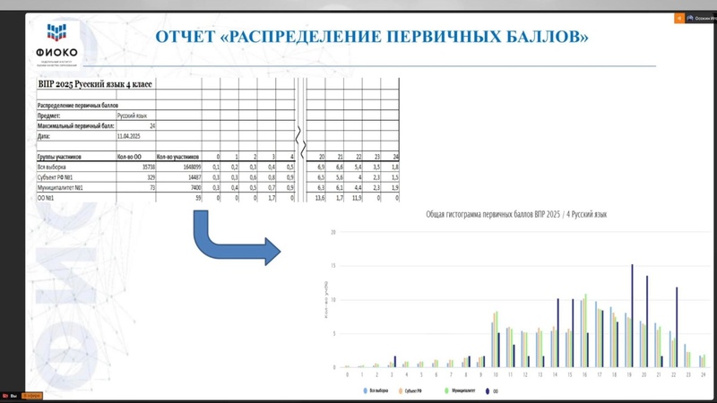 Файл:ФИОКО о ВПР.pdf