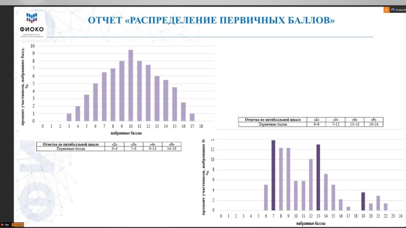 Файл:ФИОКО о ВПР.pdf