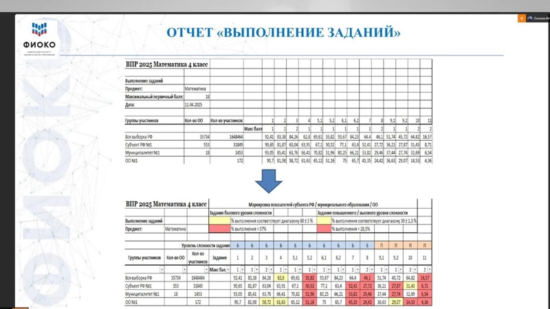 Файл:ФИОКО о ВПР.pdf