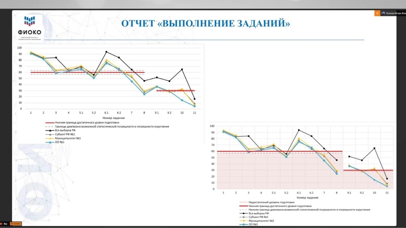 Файл:ФИОКО о ВПР.pdf