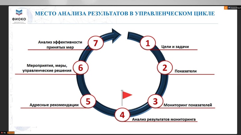 Файл:ФИОКО о ВПР.pdf