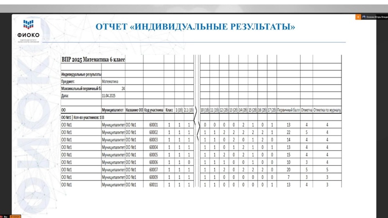 Файл:ФИОКО о ВПР.pdf