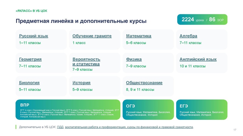 Файл:Головина Ю.А. ЯКласс.pdf