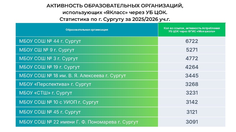 Файл:Головина Ю.А. ЯКласс.pdf