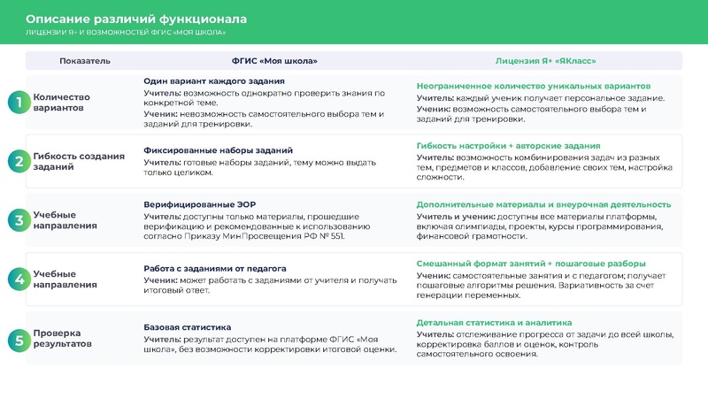 Файл:Головина Ю.А. ЯКласс.pdf