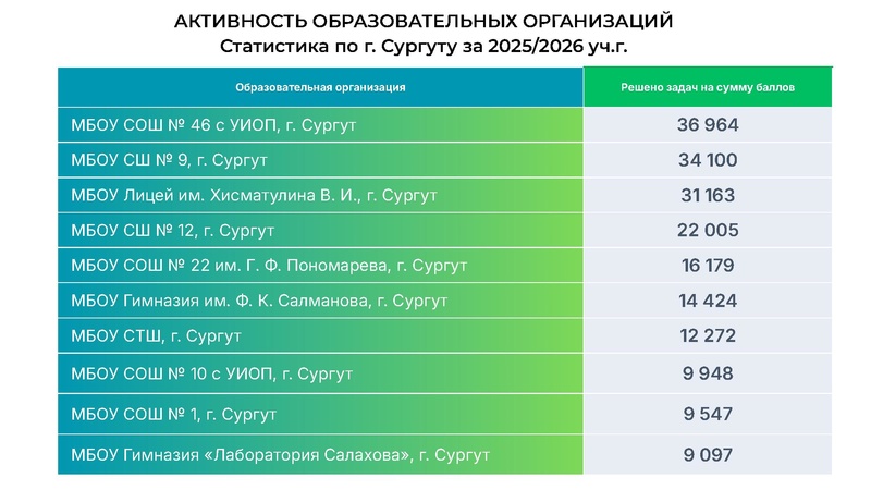 Файл:Головина Ю.А. ЯКласс.pdf