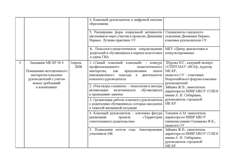 Файл:План деятельности МК КР 25-26 уч.год.pdf