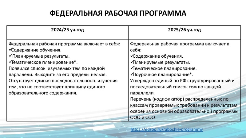 Файл:ГМО 1 24 сентября 2025 год Арсланова И.В..pdf