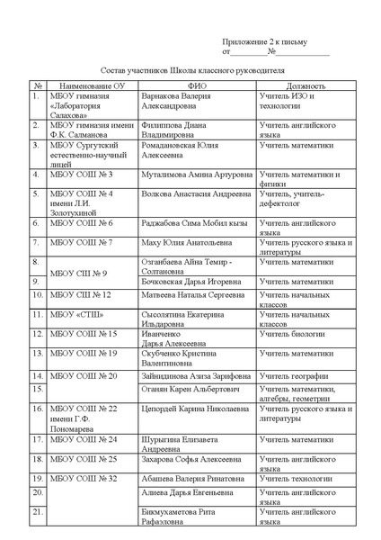 Файл:EDS ИОЦ О направлении списка участников ШКР.docx.pdf