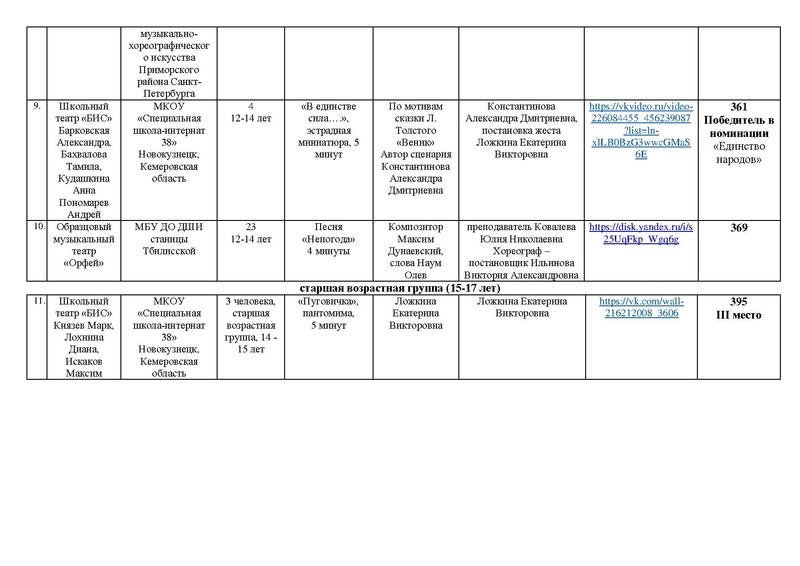 Файл:ИТОГИ Маска 2026 ТЕАТР, Оригинальный жанр от 03.05.2026.pdf