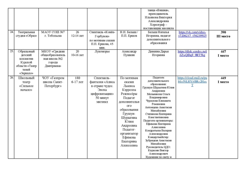 Файл:ИТОГИ Маска 2026 ТЕАТР, Оригинальный жанр от 03.05.2026.pdf
