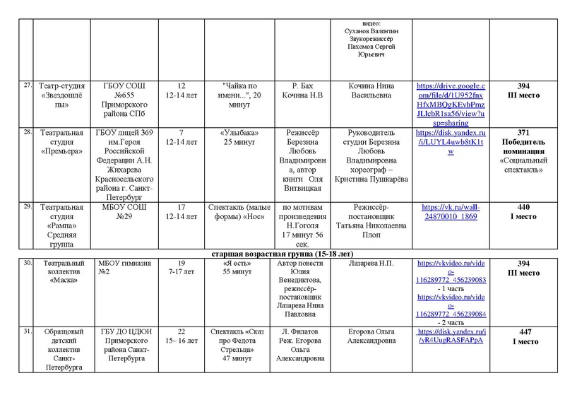 Файл:ИТОГИ Маска 2026 ТЕАТР, Оригинальный жанр от 03.05.2026.pdf