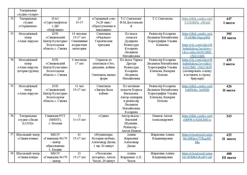 Файл:ИТОГИ Маска 2026 ТЕАТР, Оригинальный жанр от 03.05.2026.pdf