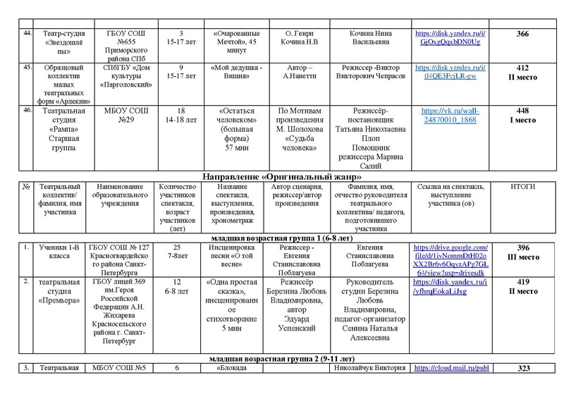 Файл:ИТОГИ Маска 2026 ТЕАТР, Оригинальный жанр от 03.05.2026.pdf