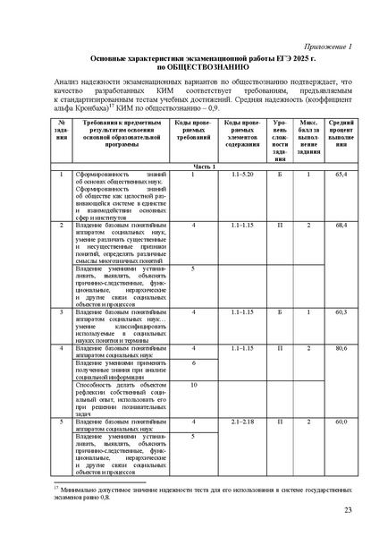 Файл:Ob mr 2025.pdf