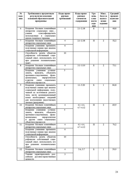 Файл:Ob mr 2025.pdf