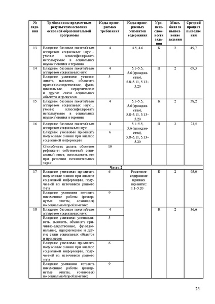 Файл:Ob mr 2025.pdf