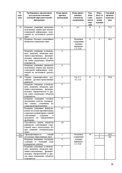 Файл:Ob mr 2025.pdf