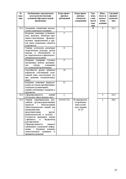 Файл:Ob mr 2025.pdf