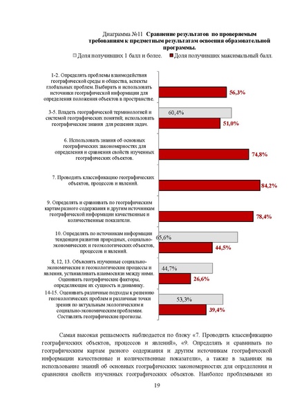 Файл:03 МР 11 класс География 2025.pdf