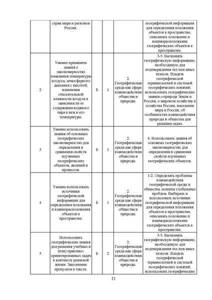 Файл:03 МР 11 класс География 2025.pdf