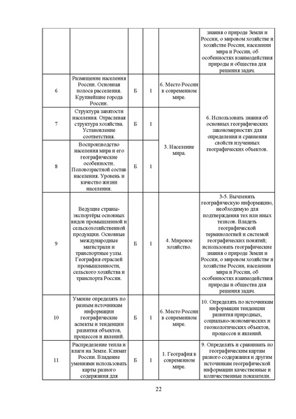 Файл:03 МР 11 класс География 2025.pdf