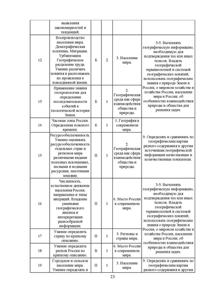 Файл:03 МР 11 класс География 2025.pdf