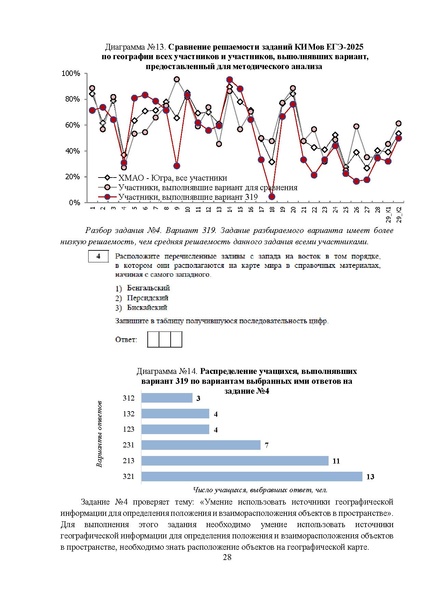 Файл:03 МР 11 класс География 2025.pdf