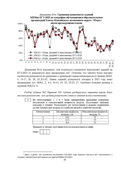 Файл:03 МР 11 класс География 2025.pdf