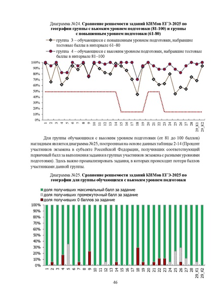 Файл:03 МР 11 класс География 2025.pdf
