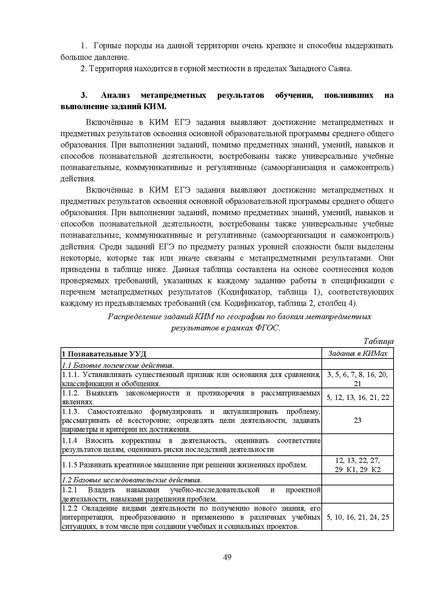 Файл:03 МР 11 класс География 2025.pdf