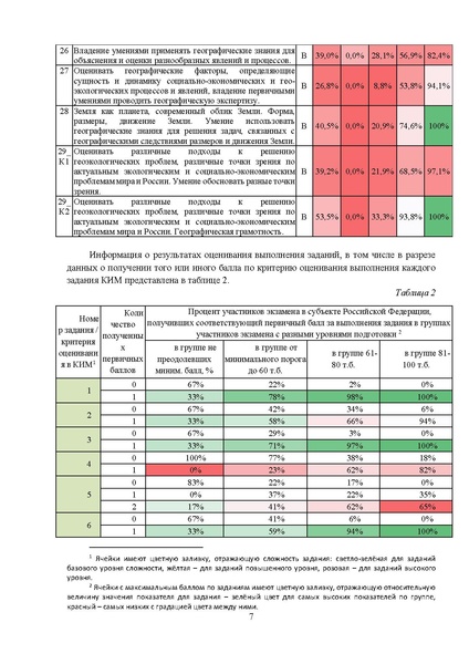 Файл:03 МР 11 класс География 2025.pdf
