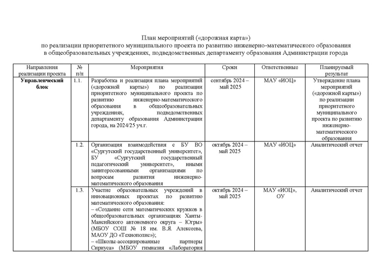 Файл:Дорожная карта проекта по ИМО.doc