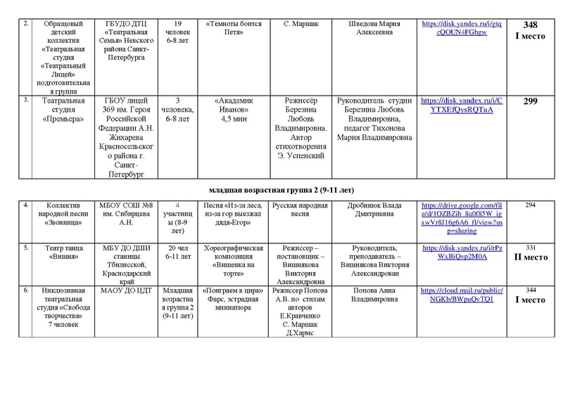 Файл:ИТОГИ направлений Театр Оригинальный жанр Маска 2025 на сайт.pdf
